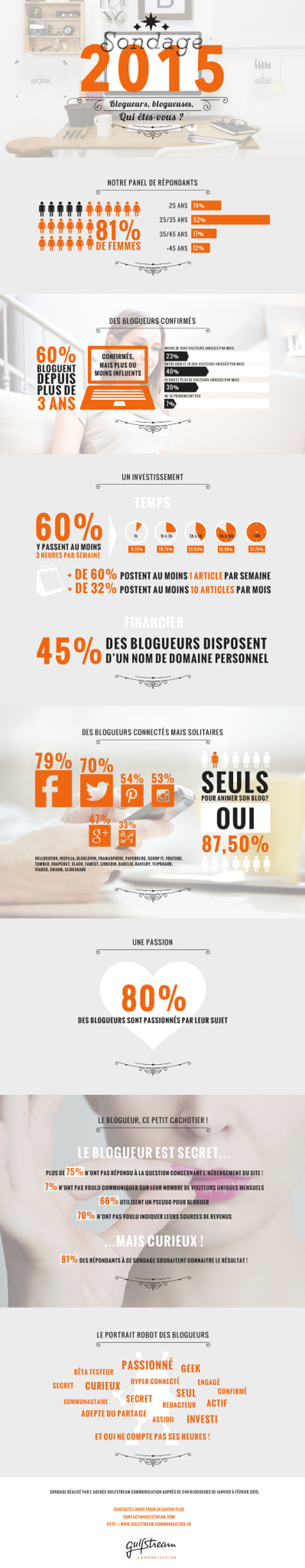 InfographieBlogueurs-Part1-d-V3_opt-1